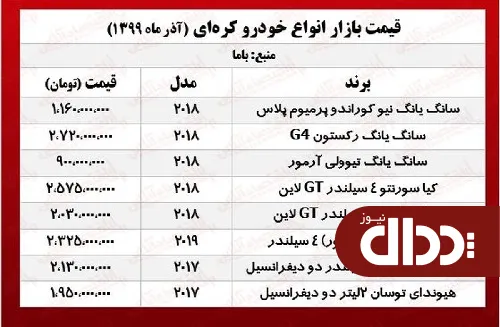 جدول/ قیمت خودروهای کره‌ای در تهران