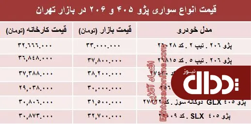 جدول/ قیمت روز انواع مدل‌های پژو 405 و 206