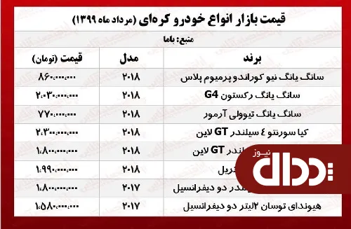 جدول/ قیمت انواع سانگ یانگ در بازار
