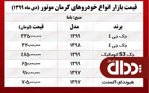 جدول/ قیمت هیوندای اکسنت در بازار آزاد