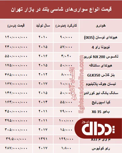 جدول/ قیمت روز انواع خودروهای کارکرده شاسی بلند