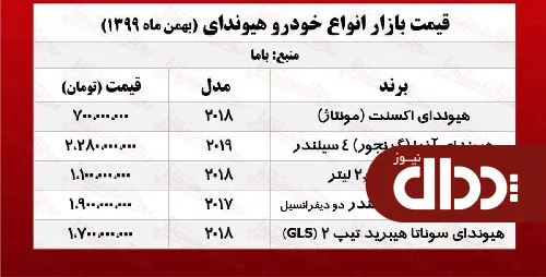 جدول/ قیمت روز انواع هیوندای در بازار آزاد
