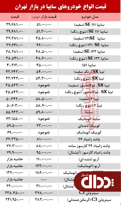 جدول/ قیمت روز سواری‌های سایپا در بازار تهران