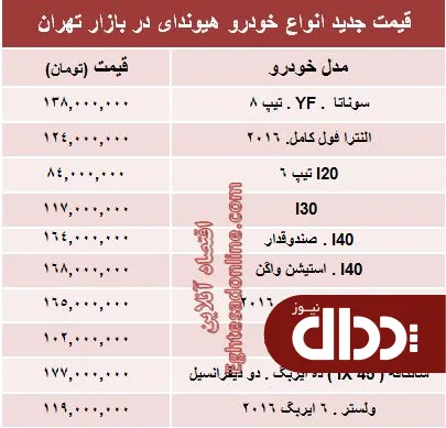 جدول/ جدیدترین قیمت انواع هیوندای در ایران