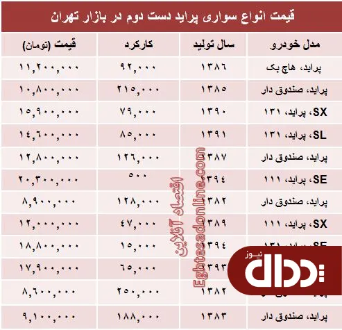 جدول/ پراید دست دوم در بازار چند؟
