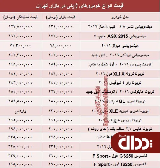 جدول/ قیمت روز انواع خودروهای ژاپنی در بازار