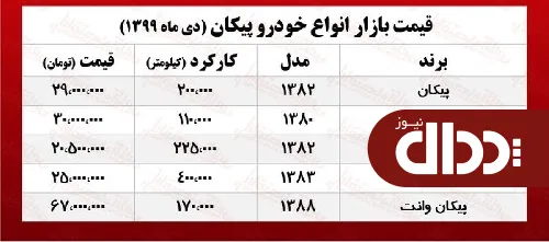 پیکان امروز چند معامله شد؟ +جدول