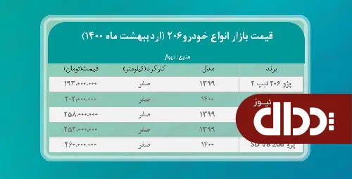 جدول/ قیمت روز انواع خودرو 206 در بازار