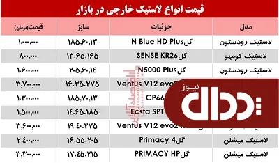 جدول/ قیمت انواع لاستیک خارجی، در بازار؟