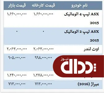 جدول/ قیمت انواع محصولات میتسوبیشی