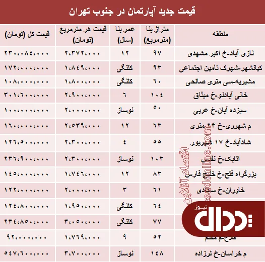 جدول/ آپارتمان در جنوب شهر تهران چند؟
