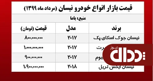 جدول/ قیمت روز انواع نیسان جوک