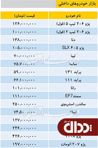 جدول/ قیمت خودروهای داخلی در بازار 27 بهمن 98