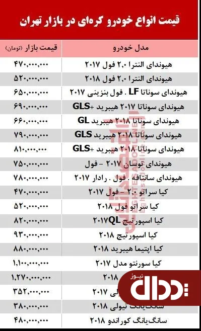 جدول/ قیمت خودروهای کره‌ای در بازار تهران 16 آذر 98
