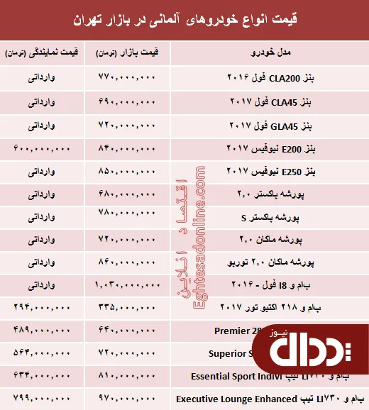 جدول/ قیمت روز انواع خودروهای آلمانی در بازار
