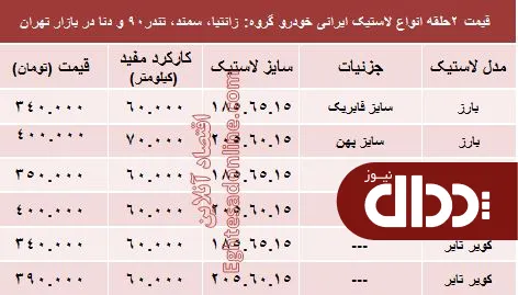 جدول/ قیمت انواع لاستیک ایرانی خودرو