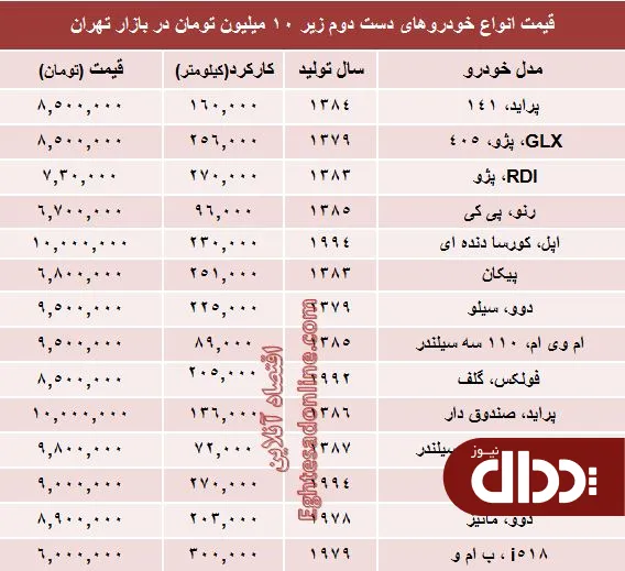جدول/ با 10 میلیون هم می‌توان خودرو خرید؟