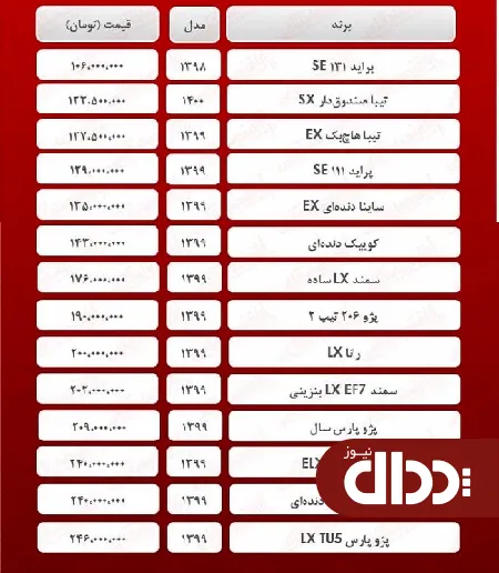 جدول/ قیمت خودروهای زیر 250 میلیونی بازار