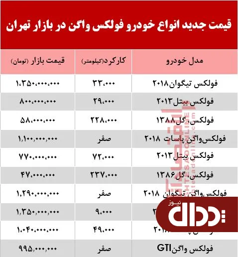 جدول/ مظنه خودرو فولکس واگن در بازار