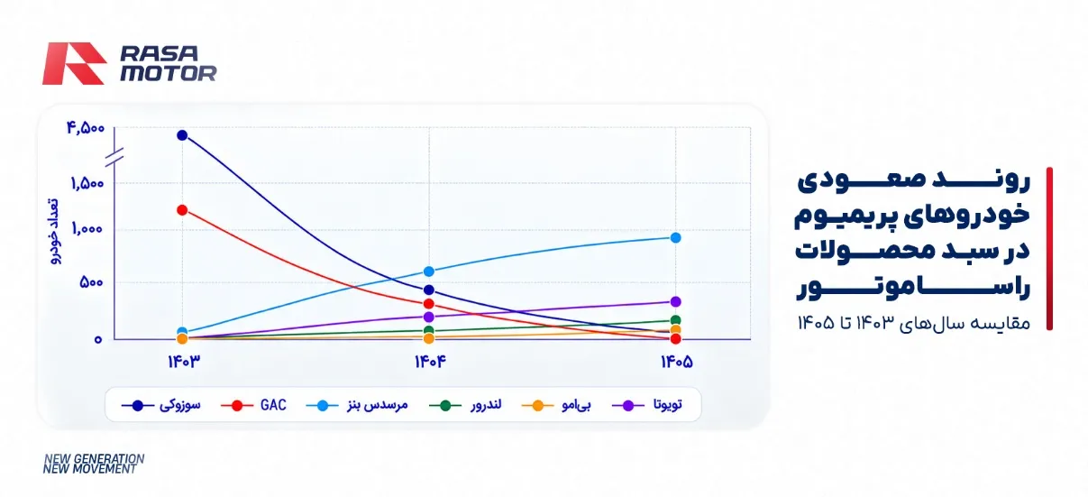 راسا موتور خاورمیانه راسا موتور خاورمیانه