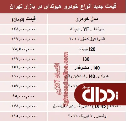 جدول/ جدیدترین قیمت انواع هیوندای در ایران