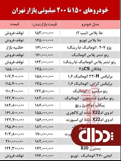 جدول/ خودروهای 200 میلیونی بازار تهران