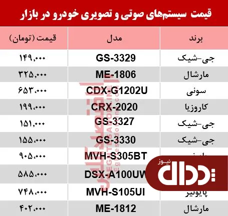 جدول/ نرخ سیستم صوتی و تصویری خودرو در بازار؟