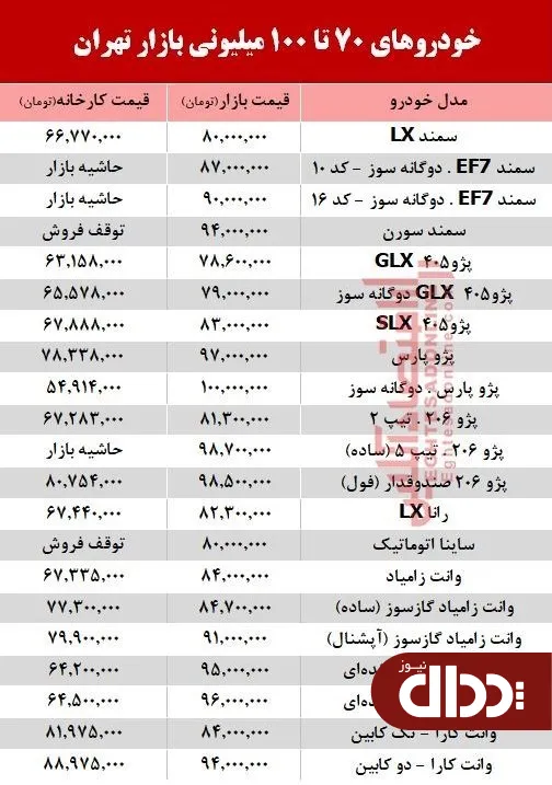 جدول/ خودروهای زیر 100 میلیون بازار تهران