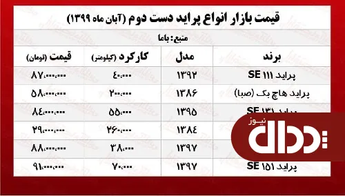 پراید دست دوم چند خرید و فروش شد؟ +جدول