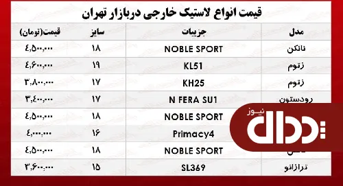 جدول/ قیمت انواع لاستیک خارجی در بازار
