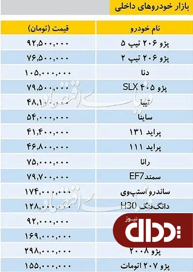 جدول/ قیمت خودروهای داخلی در بازار 30 شهریور 98