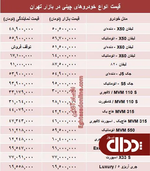 جدول/ قیمت خودروهای چینی در بازار تهران