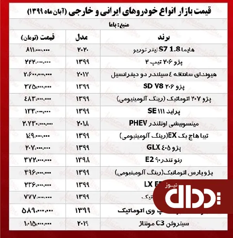 جدول/ قیمت روز انواع خودرو در بازار آزاد