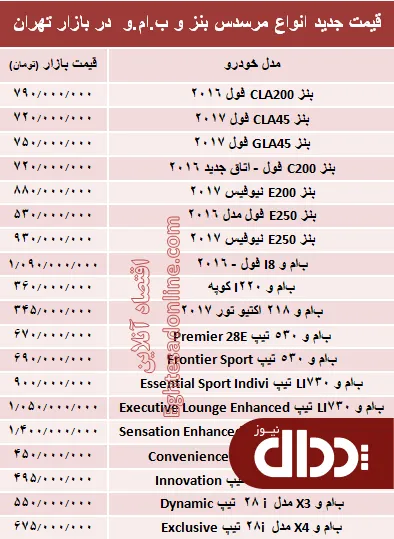 جدول/ قیمت جدید انواع مرسدس بنز و ب ام و در بازار
