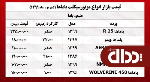 جدول/ قیمت روز موتور یاماها در بازار
