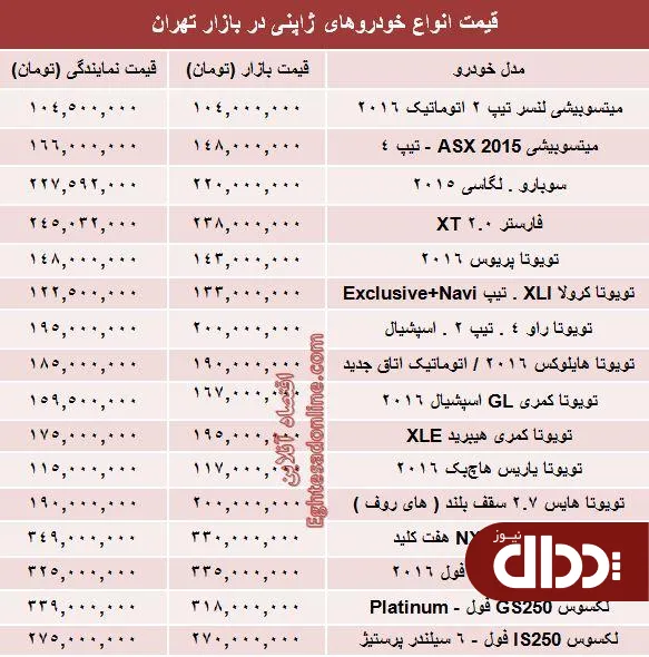 جدول/ قیمت روز انواع خودروهای ژاپنی در بازار