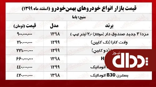 جدول/ قیمت خودروهای بهمن موتور در پایتخت