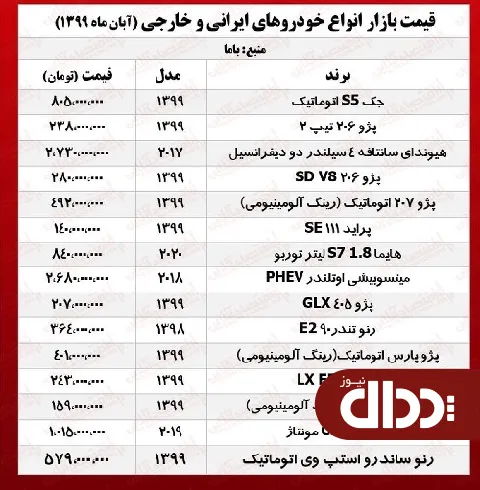 جدول/  قیمت انواع خودروهای ایرانی و خارجی را در بازار