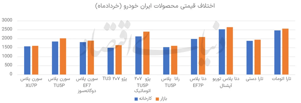 رانت خودرو رانت خودرو