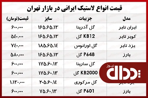 جدول/ نرخ انواع لاستیک ایرانی خودرو در بازار؟