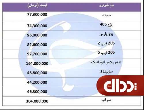 جدول/ قیمت خودرو‌های پرفروش در 24 مرداد 98