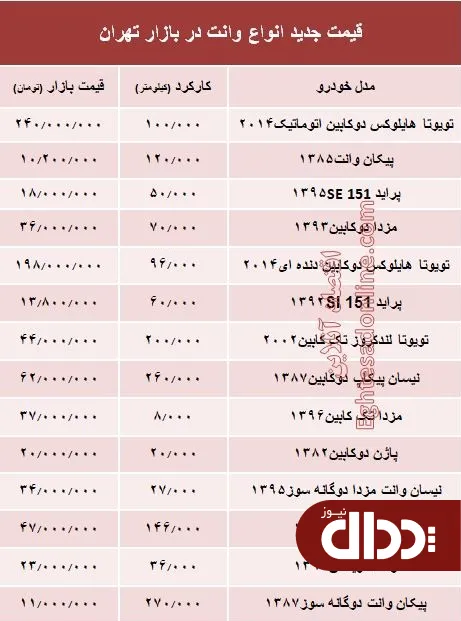 جدول/ قیمت جدید انواع وانت در بازار تهران