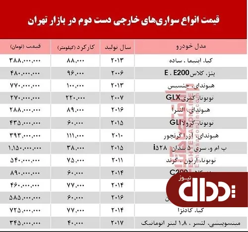 جدول/ قیمت خودروهای‌ خارجی دست دوم در بازار