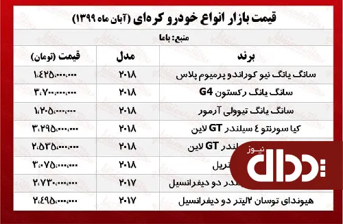 جدول/ قیمت انواع خودروهای کره‌ای در بازار