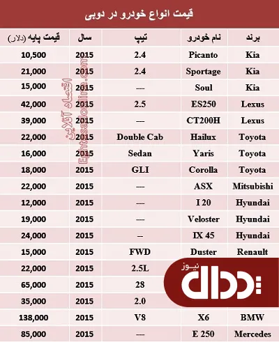 جدول/ قیمت خودرو در دوبی چند؟