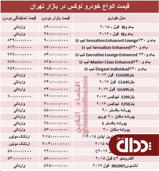 جدول/ قیمت انواع خودرو لوکس در بازار تهران