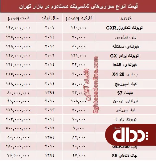 جدول/ قیمت انواع‌ شاسی بلند کار کرده