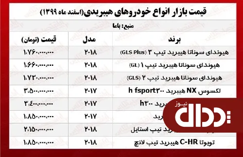 جدول/ قیمت روز انواع خودرو هیبریدی در بازار