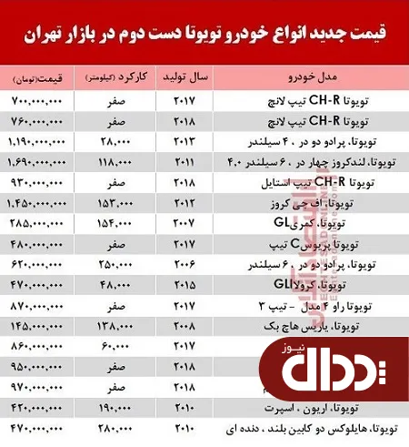 جدول/ قیمت خودرو تویوتا در بازار تهران