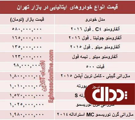 جدول/ قیمت روز انواع خودروهای ایتالیایی در بازار